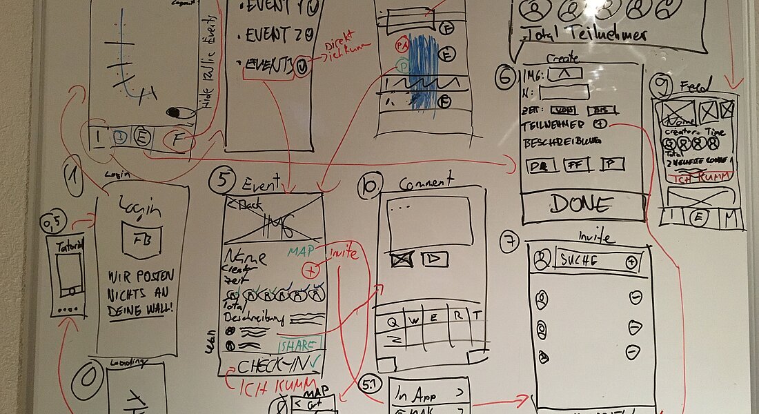 Wireframes Nesolu